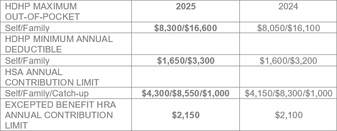 2025 HSA, HDHP and Excepted Benefit Limits 2025 HSA, HDHP and Excepted Benefit Limits